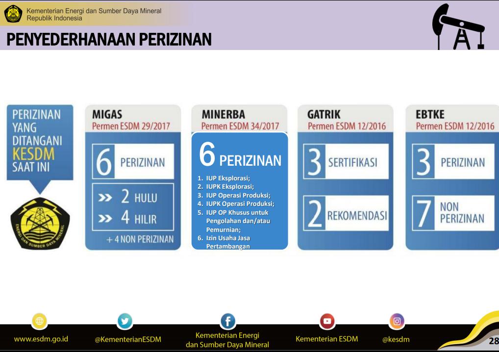 Birokrasi Perizinan Dipangkas, Minat Investasi Naik