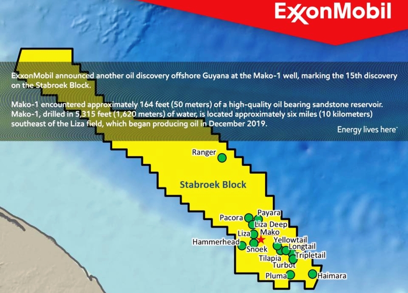 ExxonMobil Temukan Minyak di Sumur Mako-1, Offshore Guyana