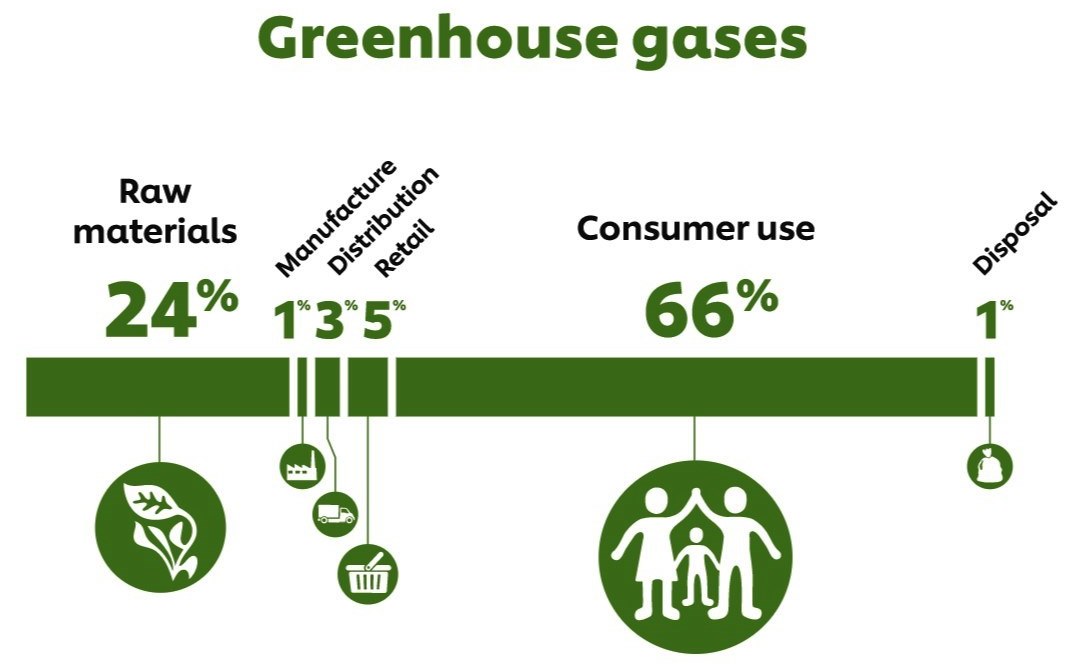 Gandeng Carbon Minds, ICIS Luncurkan Supplier Carbon Footprints