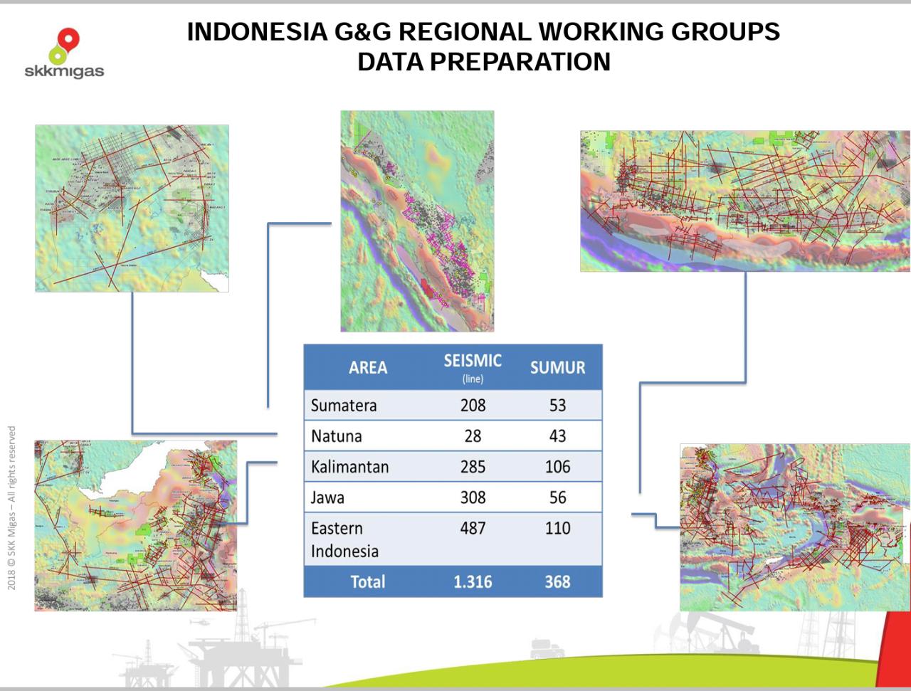Ubah Paradigma Pengelolaan dan Pemanfaatan Data Migas
