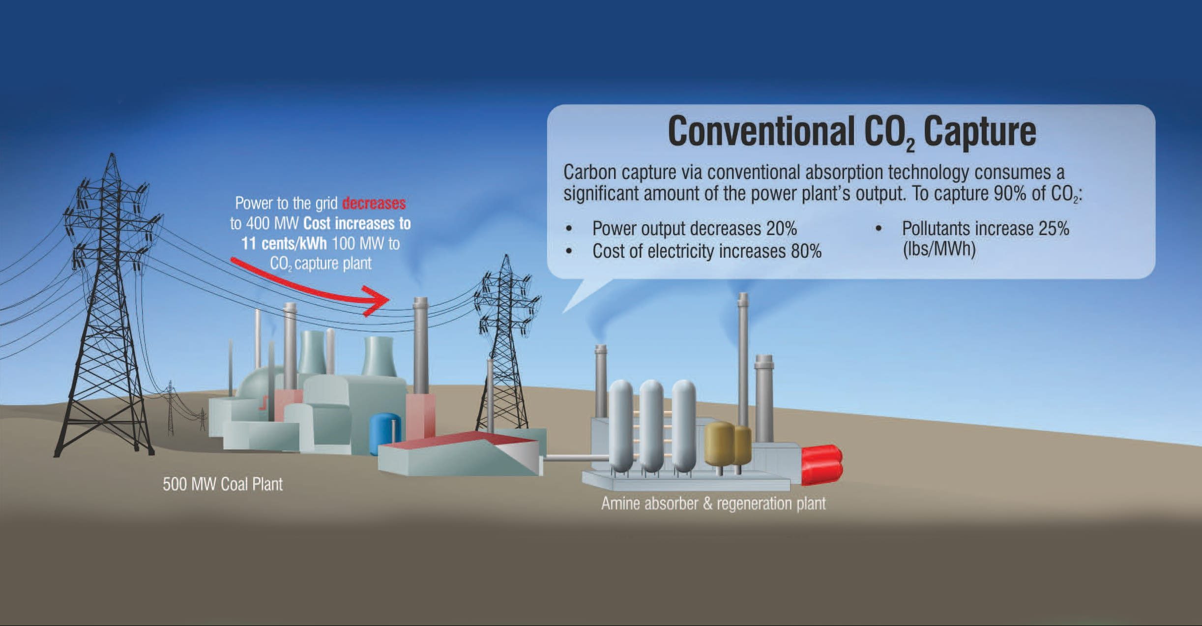 Ambisi Mengubah CO2 Jadi Bahan Bakar