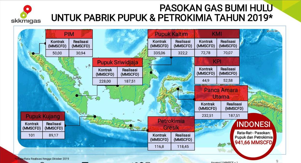 Ini Jaminan Pasokan Gas Untuk Pupuk