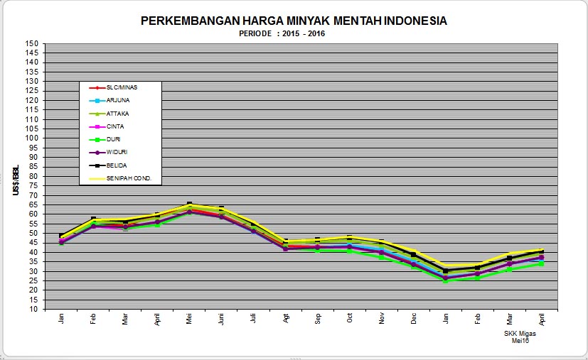ICP Terus Menguat