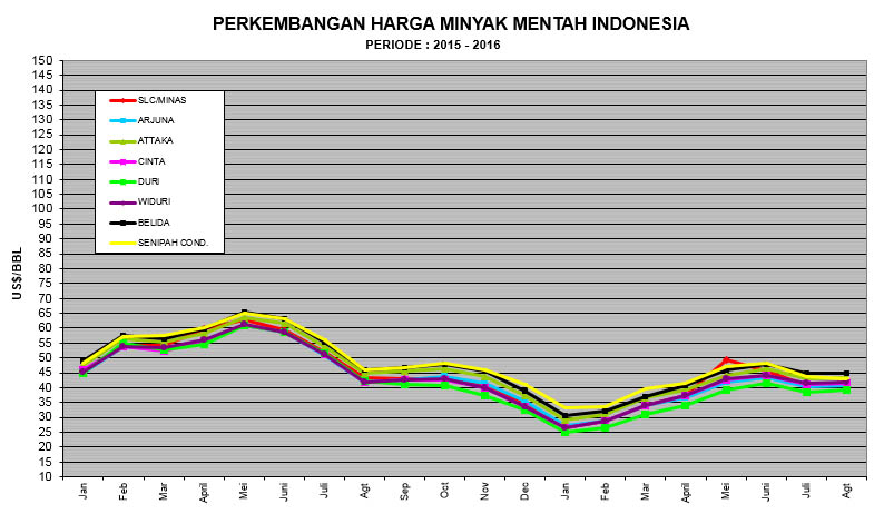 ICP Mulai Menguat