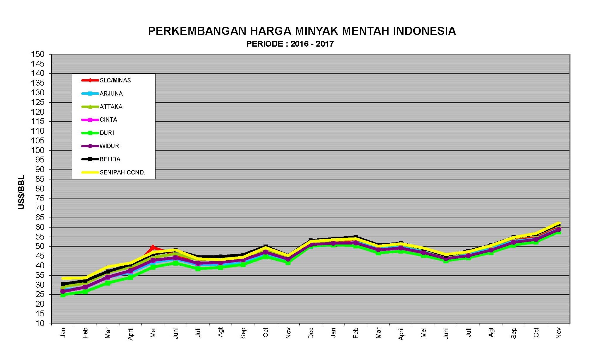 ICP Masih Menguat Dekati Angka US$ 60