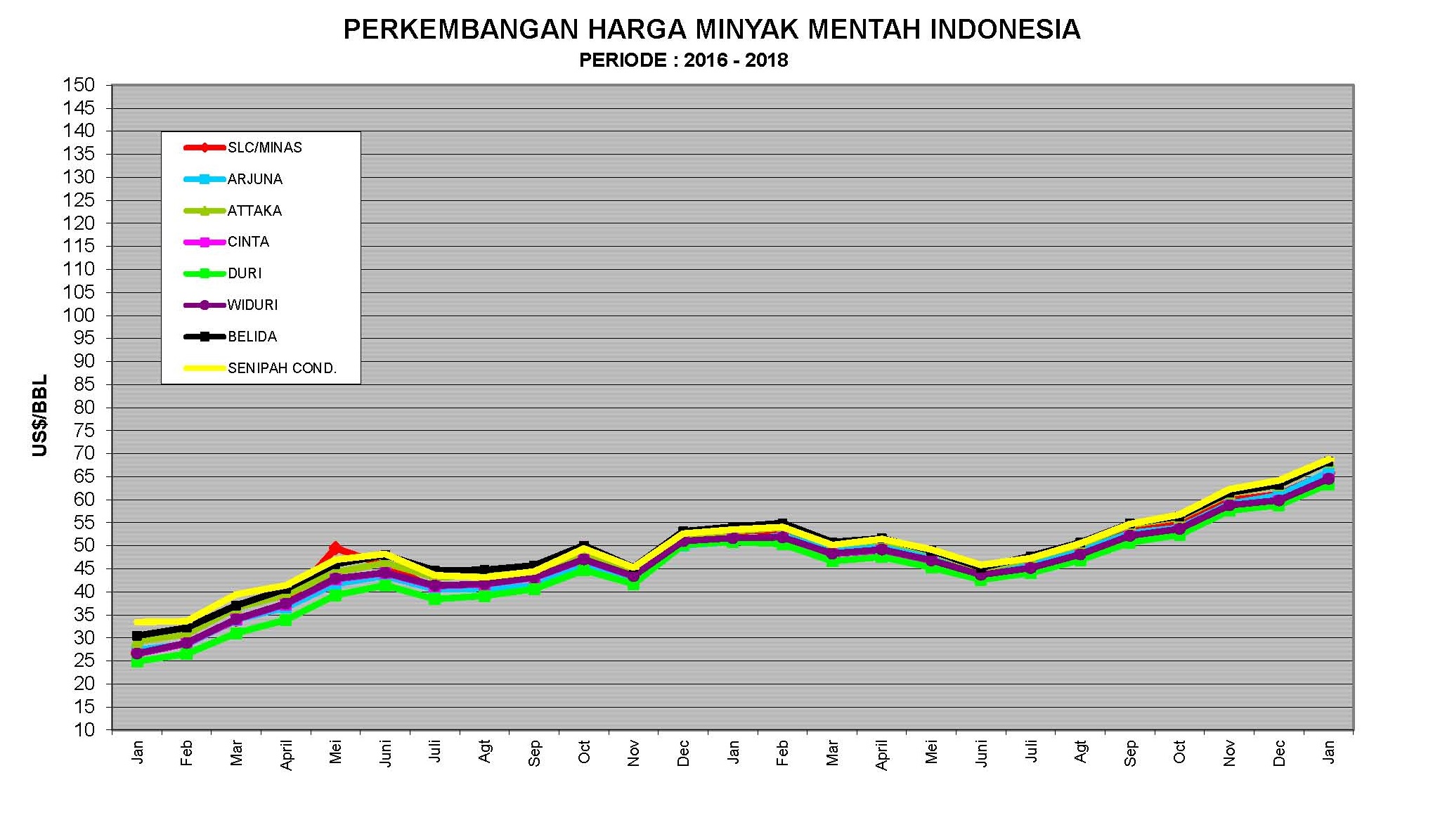 ICP Masih Menguat Di atas US$ 65