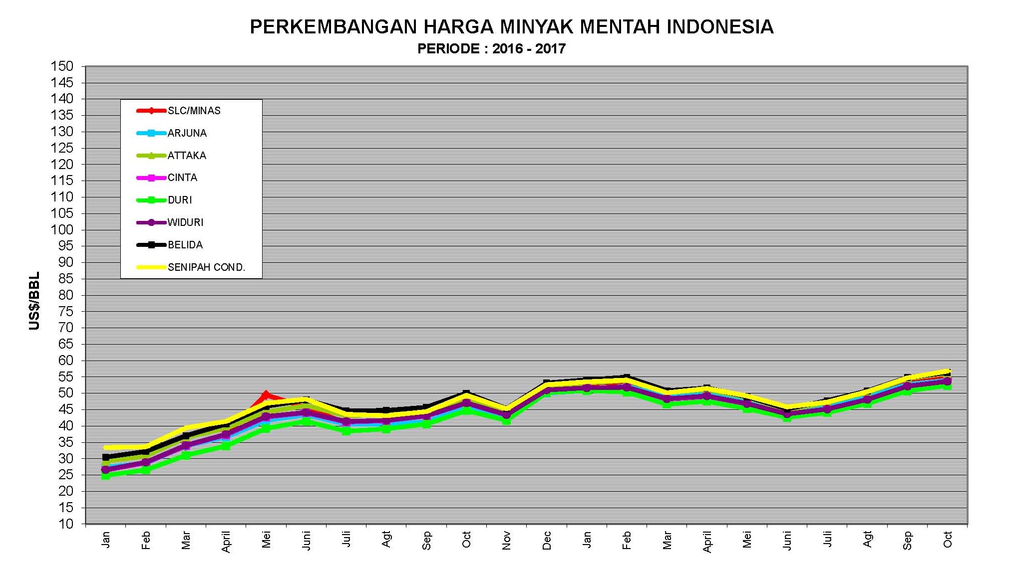ICP Masih Terus Menguat di Atas US$ 50