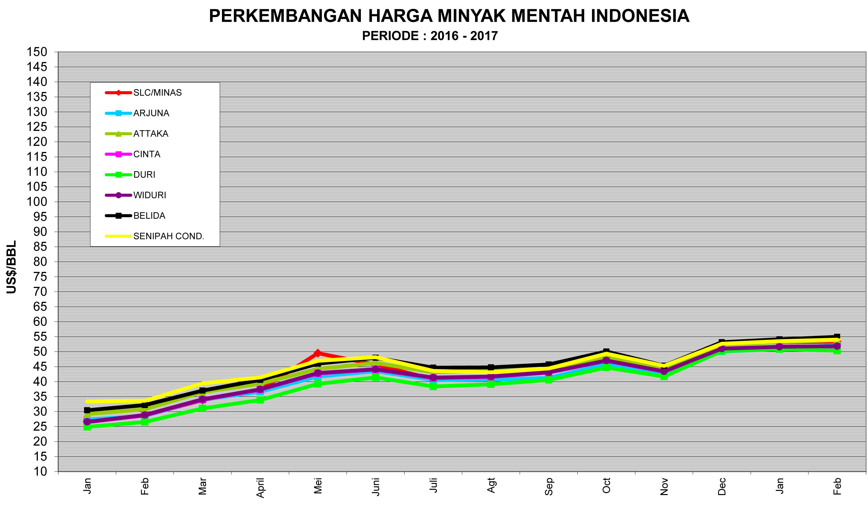 ICP Menguat dan Naik Sedikit