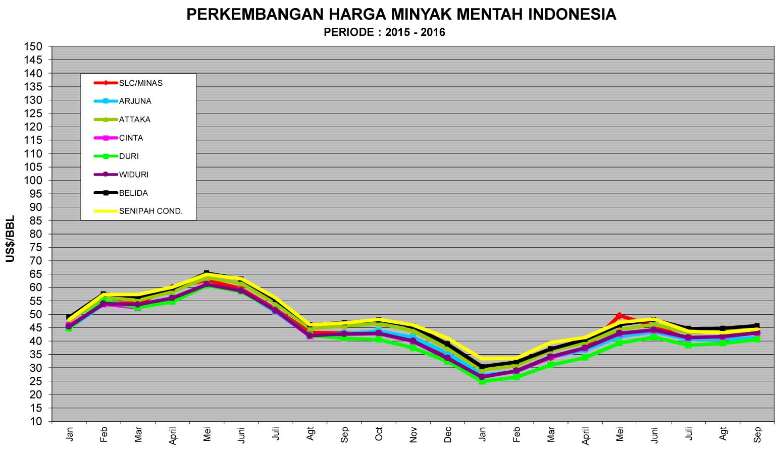ICP Masih Menguat