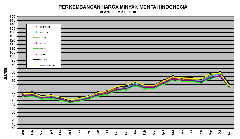 ICP Mulai Turun Cukup Signifikan