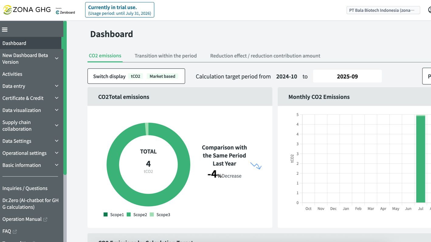 ZONAEBT Gandeng Zeroboard Kembangkan Software Akuntasi Karbon