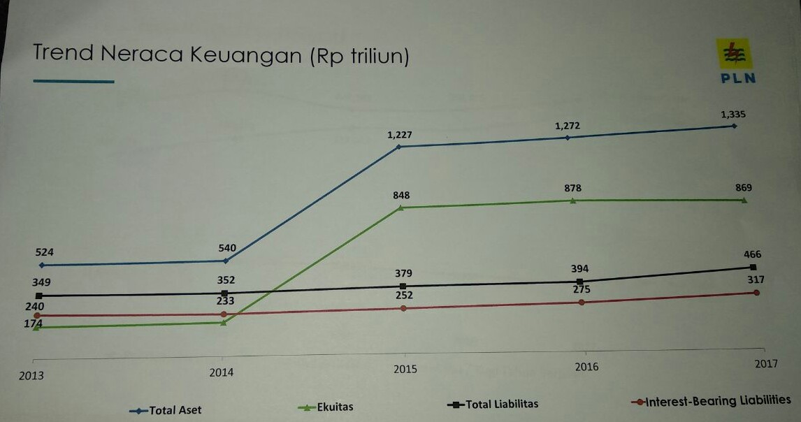 Laba PLN Tergerus Kenaikan Harga Batubara