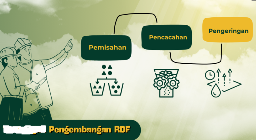 Pemanfaatan RDF untuk Tekan Emisi di Sektor Energi