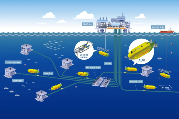AI dan Robotika Pembuka Jalan ke Efisiensi Berkelanjutan di Migas