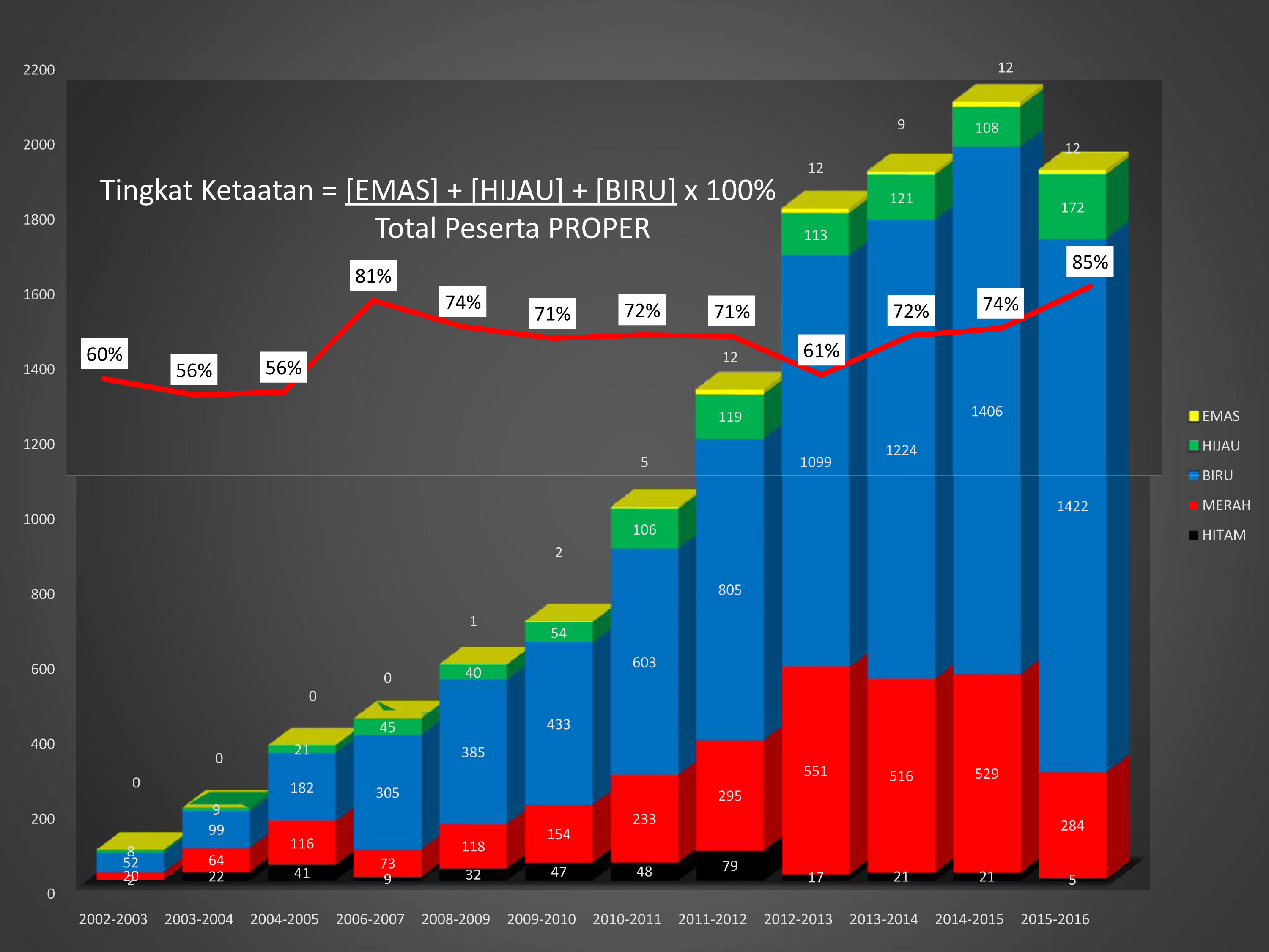 Ketaatan Proper 2016 Naik