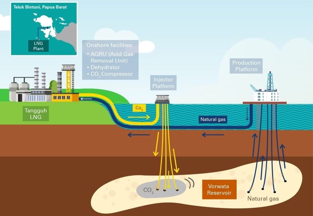 Indonesia Tegaskan Komitmen Majukan CCS di Forum IICCS 2023
