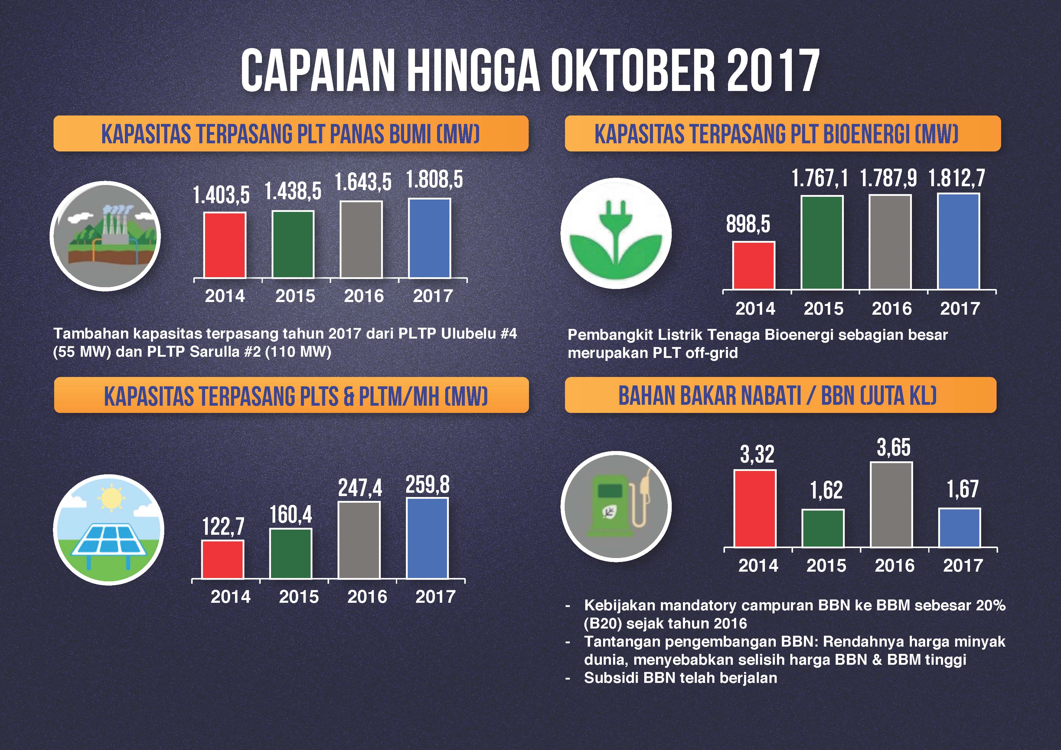 Investasi EBT Kian Menarik