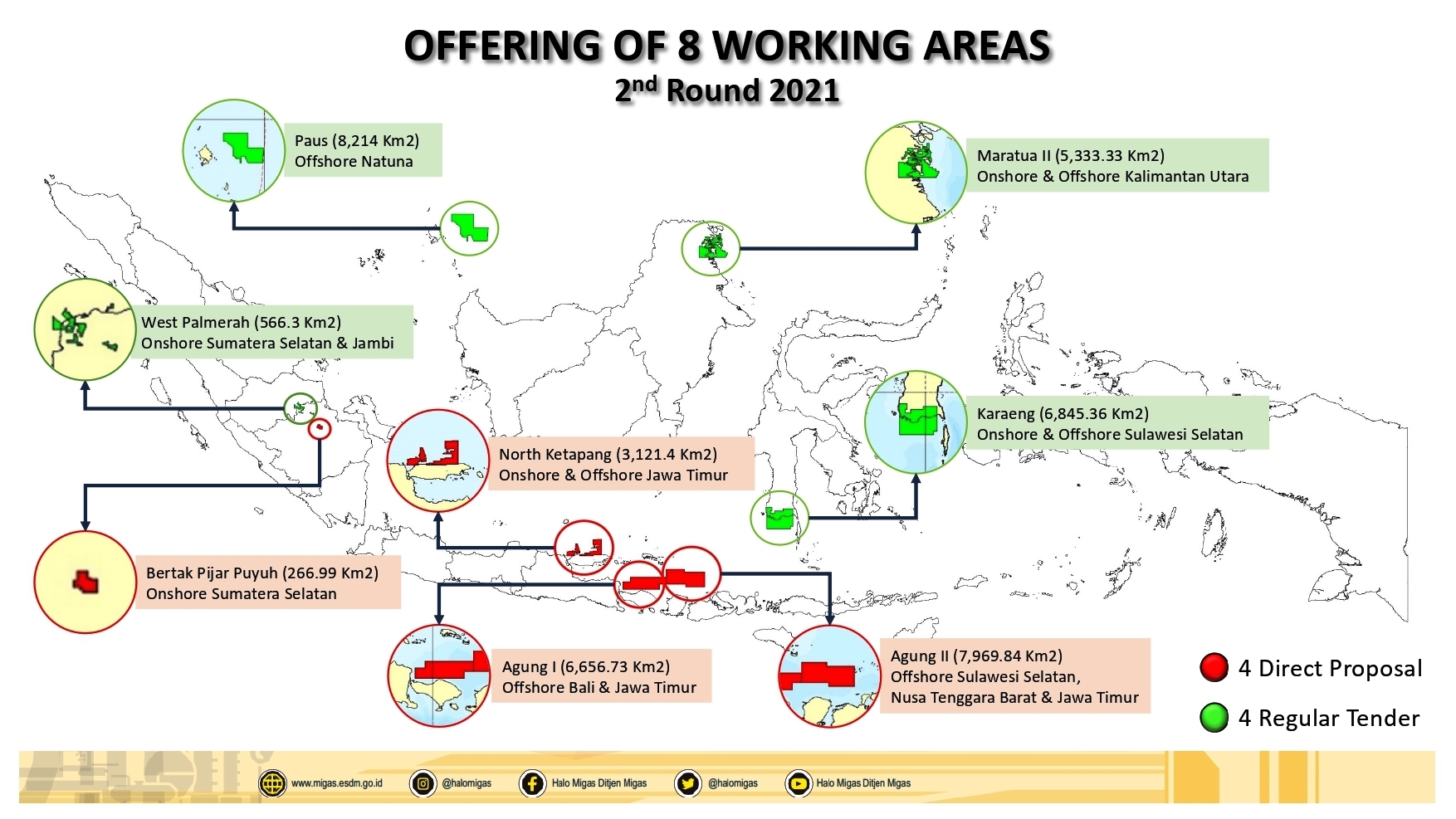 Ini, Jadwal Lelang WK Migas Tahap II 2021
