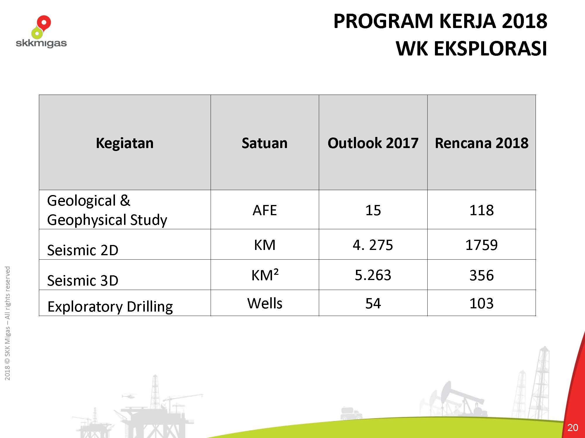 103 Sumur Eksplorasi akan Dibor Tahun 2018
