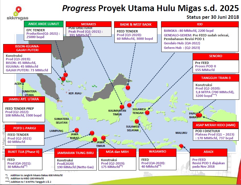 Semester I-2018, Kontribusi Hulu Migas Naik