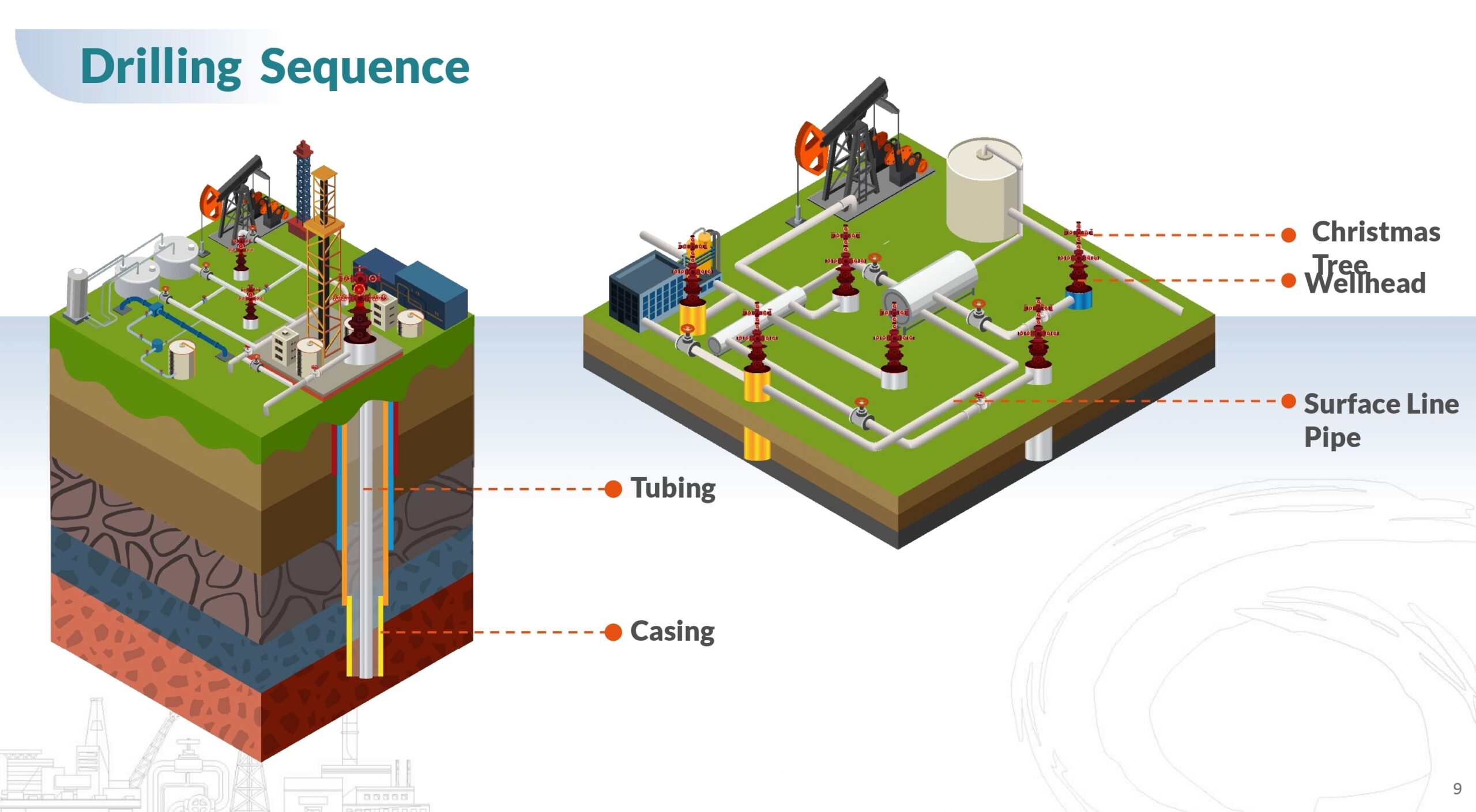SUNI Gandeng Produsen dari China Perkuat Produk Wellhead
