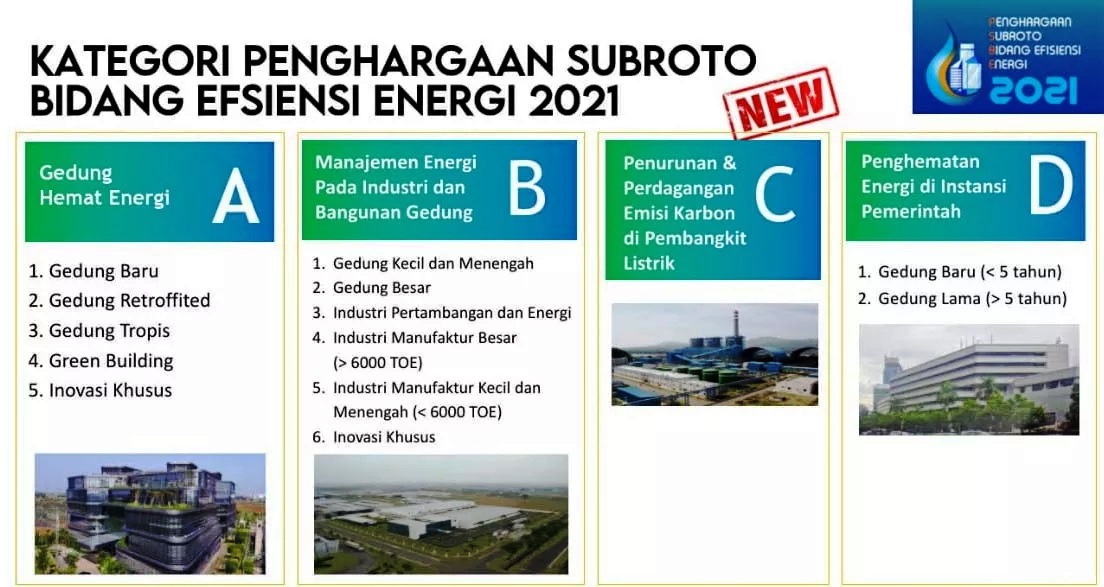 PSBE 2021: Seleksi Pelaku Perdagangan Emisi GRK