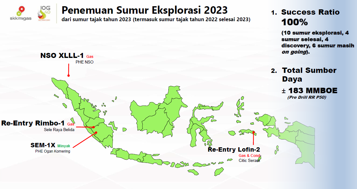Seluruh Sumur Eksplorasi Dapat Temuan Hidrokarbon