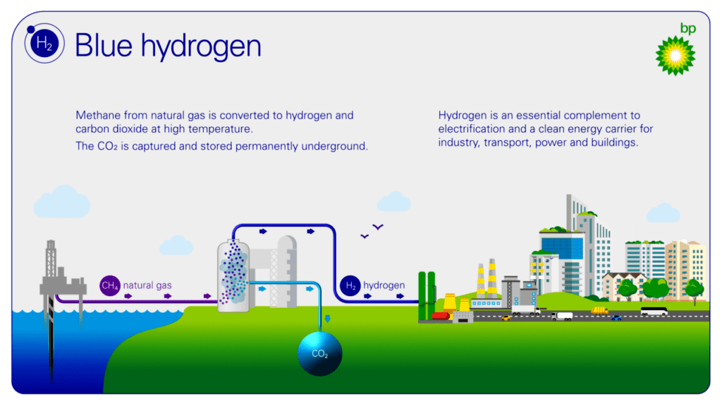 Ini Langkah Terukur Transisi Energi Perusahaan Migas Dunia